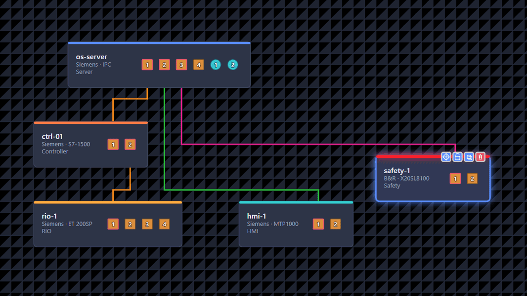 An OT/industrial topology with controllers, RIO and HMI devices.